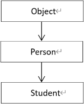 /images/java/JavaSE 进阶 (1) 继承/5.png